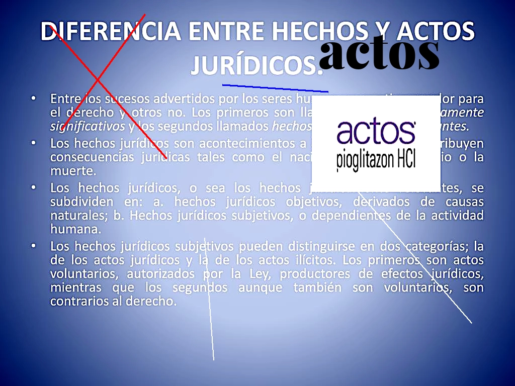 Acheter actos